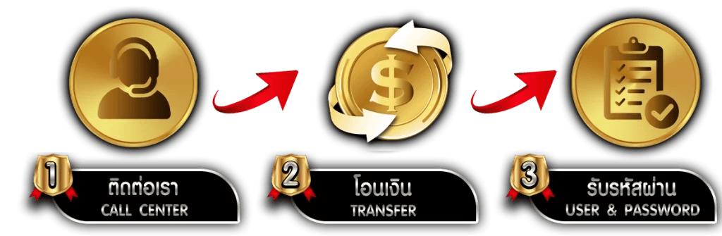 SLOT99 เว็บสล็อตที่ดีที่สุด รวยได้ใน 1 คลิก